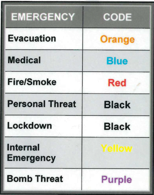 Emergency Procedures Cockburn ARC